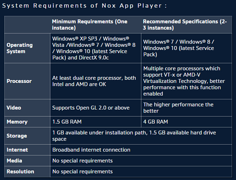 Nox-App-Player-System-Requirements-3.5.1.jpg